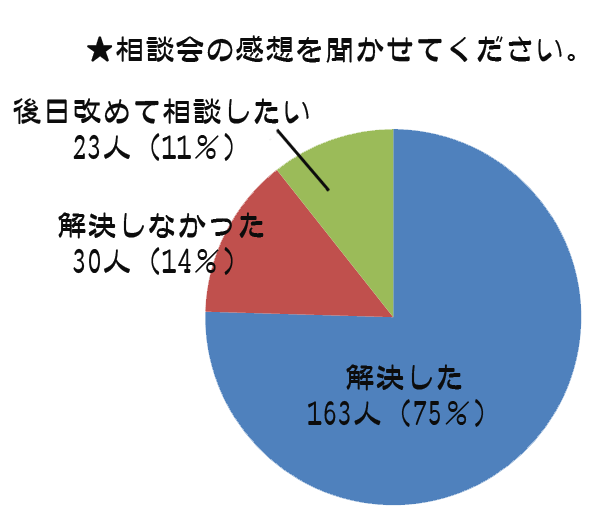 相談会の感想